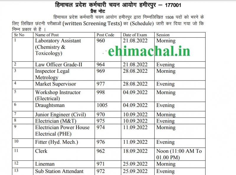 HPSSC Exam Schedule for 1508 Posts 2022