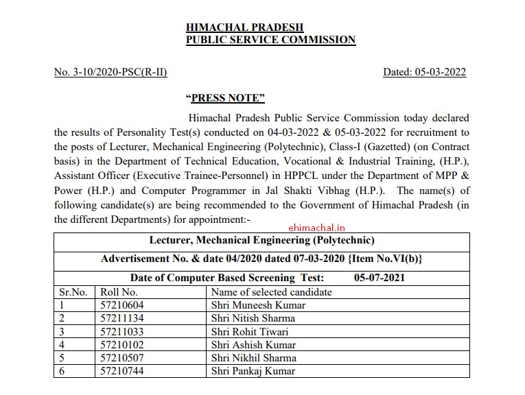 HPPSC Final Result for the Post of Lecturer Mechanical Engineering Poly. Tech. March 22 - Employment News