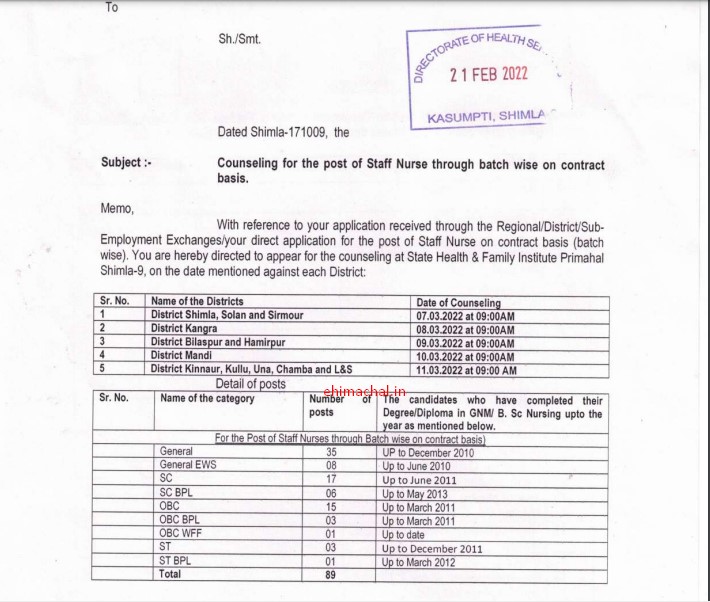HPHFW Staff Nurse recruitment on the basis of batch wise 2022 notified on 21 Feb 22 - Employment News