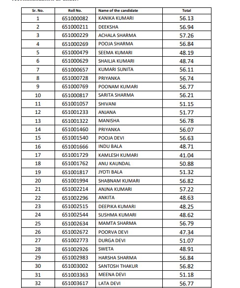 HPSSC Recruitment from waiting list for the Post of Female Health Worker Post Code 651 - Employment News